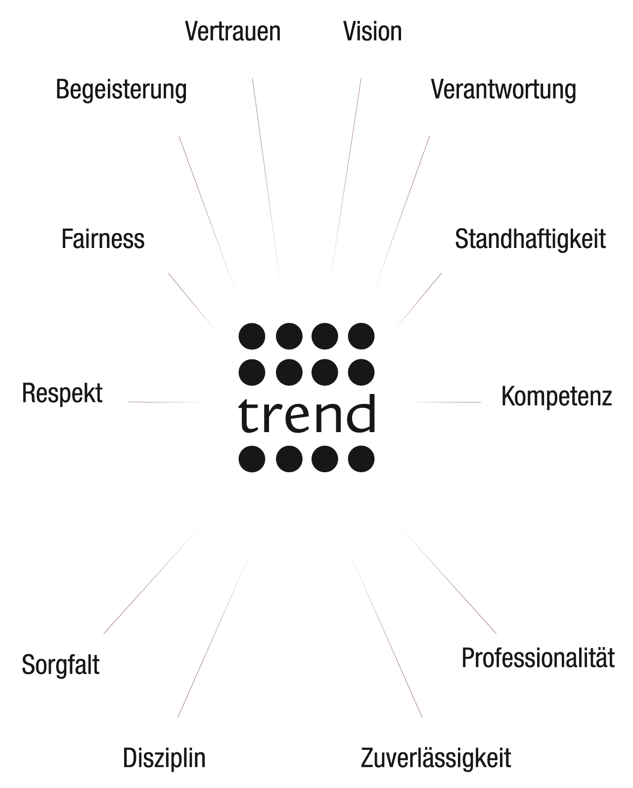 Unternehmen – Trend Finanz
